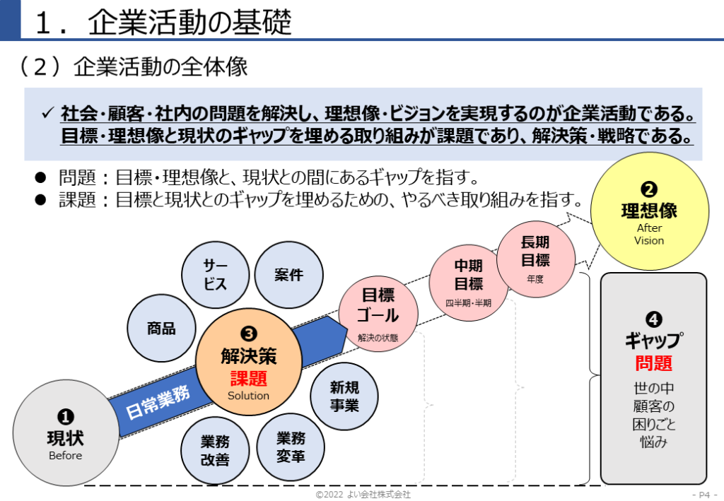 ビジネスの悩み:実現に直結する、ありたい姿と目標設定 | よい会社株式会社